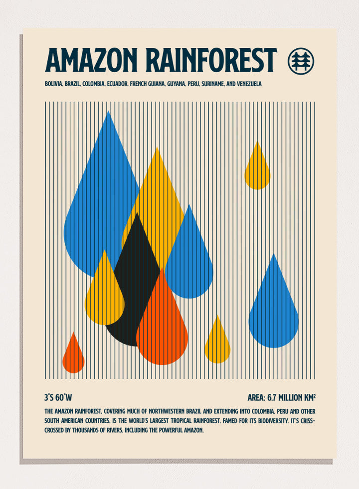A vintage-style travel poster for the Amazon Rainforest, featuring a cream background with a black border. The top displays the title &